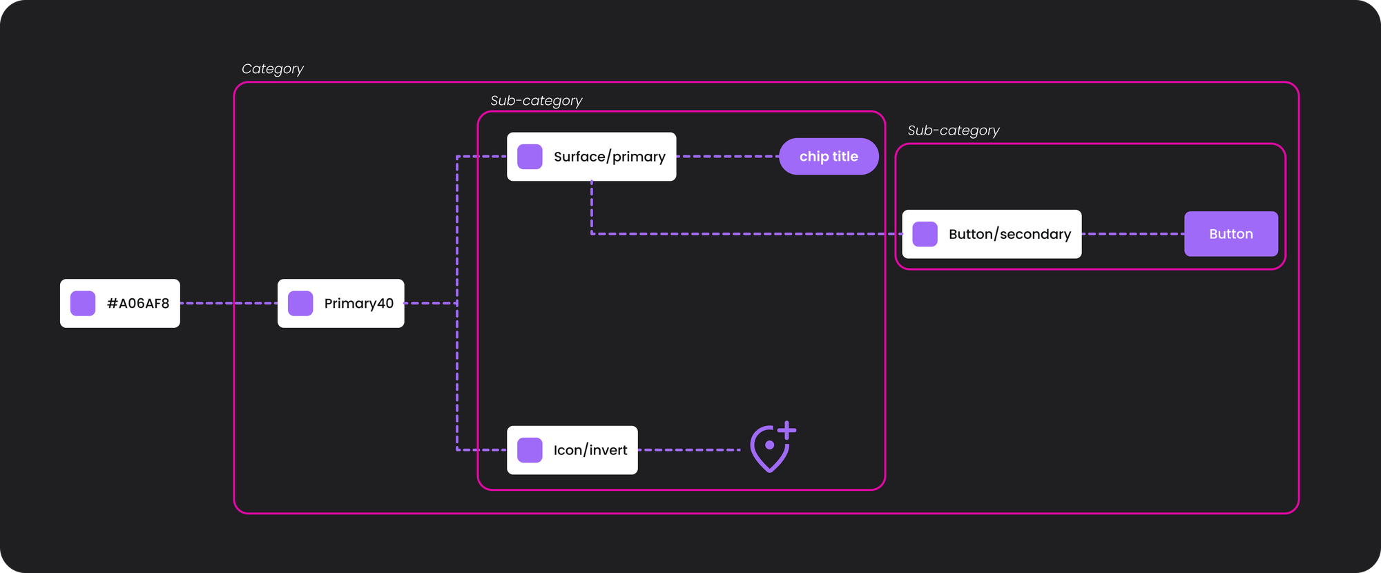 Multi-brand Design Systems. Life made easy.