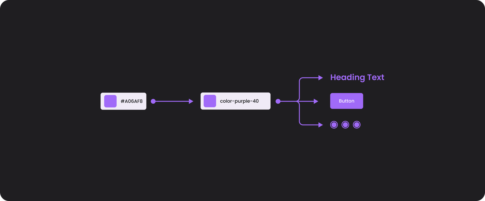 Multi-brand Design Systems. Life made easy.